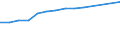 Enterprises broken down by size classes of the balance sheet total - number / Total credit institutions / Total / Lithuania