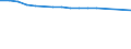 Enterprises broken down by size classes of the balance sheet total - number / Total credit institutions / Total / Austria