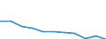 Enterprises broken down by size classes of the balance sheet total - number / Total credit institutions / Total / Poland