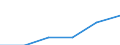 Enterprises broken down by size classes of the balance sheet total - number / Total credit institutions / Total / Slovakia