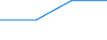 Enterprises broken down by size classes of the balance sheet total - number / Total credit institutions / Less than 100 million euros / Luxembourg