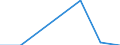 Enterprises broken down by size classes of the balance sheet total - number / Total credit institutions / Less than 100 million euros / Romania