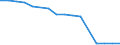 Enterprises broken down by size classes of the balance sheet total - number / Total credit institutions / From 100 to 999 million euros / Germany (until 1990 former territory of the FRG)