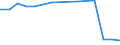 Enterprises broken down by size classes of the balance sheet total - number / Total credit institutions / From 100 to 999 million euros / Italy