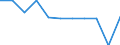 Wirtschaftlicher Indikator für strukturelle Unternehmensstatistik: Unternehmen nach Kategorien von Kreditinstituten - Anzahl / Statistische Systematik der Wirtschaftszweige in der Europäischen Gemeinschaft (NACE Rev. 1.1): Kreditinstitute insgesamt / Kreditinstitute: Insgesamt / Geopolitische Meldeeinheit: Tschechien