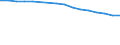Wirtschaftlicher Indikator für strukturelle Unternehmensstatistik: Unternehmen nach Kategorien von Kreditinstituten - Anzahl / Statistische Systematik der Wirtschaftszweige in der Europäischen Gemeinschaft (NACE Rev. 1.1): Kreditinstitute insgesamt / Kreditinstitute: Insgesamt / Geopolitische Meldeeinheit: Dänemark