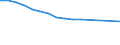 Wirtschaftlicher Indikator für strukturelle Unternehmensstatistik: Unternehmen nach Kategorien von Kreditinstituten - Anzahl / Statistische Systematik der Wirtschaftszweige in der Europäischen Gemeinschaft (NACE Rev. 1.1): Kreditinstitute insgesamt / Kreditinstitute: Insgesamt / Geopolitische Meldeeinheit: Deutschland