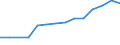 Wirtschaftlicher Indikator für strukturelle Unternehmensstatistik: Unternehmen nach Kategorien von Kreditinstituten - Anzahl / Statistische Systematik der Wirtschaftszweige in der Europäischen Gemeinschaft (NACE Rev. 1.1): Kreditinstitute insgesamt / Kreditinstitute: Insgesamt / Geopolitische Meldeeinheit: Estland