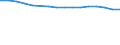 Wirtschaftlicher Indikator für strukturelle Unternehmensstatistik: Unternehmen nach Kategorien von Kreditinstituten - Anzahl / Statistische Systematik der Wirtschaftszweige in der Europäischen Gemeinschaft (NACE Rev. 1.1): Kreditinstitute insgesamt / Kreditinstitute: Insgesamt / Geopolitische Meldeeinheit: Spanien
