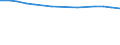Wirtschaftlicher Indikator für strukturelle Unternehmensstatistik: Unternehmen nach Kategorien von Kreditinstituten - Anzahl / Statistische Systematik der Wirtschaftszweige in der Europäischen Gemeinschaft (NACE Rev. 1.1): Kreditinstitute insgesamt / Kreditinstitute: Insgesamt / Geopolitische Meldeeinheit: Italien