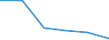 Wirtschaftlicher Indikator für strukturelle Unternehmensstatistik: Unternehmen nach Kategorien von Kreditinstituten - Anzahl / Statistische Systematik der Wirtschaftszweige in der Europäischen Gemeinschaft (NACE Rev. 1.1): Kreditinstitute insgesamt / Kreditinstitute: Insgesamt / Geopolitische Meldeeinheit: Zypern