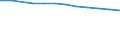 Wirtschaftlicher Indikator für strukturelle Unternehmensstatistik: Unternehmen nach Kategorien von Kreditinstituten - Anzahl / Statistische Systematik der Wirtschaftszweige in der Europäischen Gemeinschaft (NACE Rev. 1.1): Kreditinstitute insgesamt / Kreditinstitute: Insgesamt / Geopolitische Meldeeinheit: Ungarn