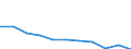 Wirtschaftlicher Indikator für strukturelle Unternehmensstatistik: Unternehmen nach Kategorien von Kreditinstituten - Anzahl / Statistische Systematik der Wirtschaftszweige in der Europäischen Gemeinschaft (NACE Rev. 1.1): Kreditinstitute insgesamt / Kreditinstitute: Insgesamt / Geopolitische Meldeeinheit: Polen