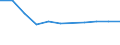 Wirtschaftlicher Indikator für strukturelle Unternehmensstatistik: Unternehmen nach Kategorien von Kreditinstituten - Anzahl / Statistische Systematik der Wirtschaftszweige in der Europäischen Gemeinschaft (NACE Rev. 1.1): Kreditinstitute insgesamt / Kreditinstitute: Insgesamt / Geopolitische Meldeeinheit: Slowenien