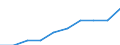 Wirtschaftlicher Indikator für strukturelle Unternehmensstatistik: Unternehmen nach Kategorien von Kreditinstituten - Anzahl / Statistische Systematik der Wirtschaftszweige in der Europäischen Gemeinschaft (NACE Rev. 1.1): Kreditinstitute insgesamt / Kreditinstitute: Insgesamt / Geopolitische Meldeeinheit: Slowakei