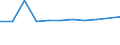 Wirtschaftlicher Indikator für strukturelle Unternehmensstatistik: Unternehmen nach Kategorien von Kreditinstituten - Anzahl / Statistische Systematik der Wirtschaftszweige in der Europäischen Gemeinschaft (NACE Rev. 1.1): Kreditinstitute insgesamt / Kreditinstitute: Zugelassene Kreditinstitute / Geopolitische Meldeeinheit: Tschechien