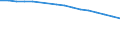 Wirtschaftlicher Indikator für strukturelle Unternehmensstatistik: Unternehmen nach Kategorien von Kreditinstituten - Anzahl / Statistische Systematik der Wirtschaftszweige in der Europäischen Gemeinschaft (NACE Rev. 1.1): Kreditinstitute insgesamt / Kreditinstitute: Zugelassene Kreditinstitute / Geopolitische Meldeeinheit: Dänemark