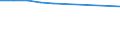 Wirtschaftlicher Indikator für strukturelle Unternehmensstatistik: Unternehmen nach Kategorien von Kreditinstituten - Anzahl / Statistische Systematik der Wirtschaftszweige in der Europäischen Gemeinschaft (NACE Rev. 1.1): Kreditinstitute insgesamt / Kreditinstitute: Zugelassene Kreditinstitute / Geopolitische Meldeeinheit: Deutschland