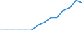 Wirtschaftlicher Indikator für strukturelle Unternehmensstatistik: Unternehmen nach Kategorien von Kreditinstituten - Anzahl / Statistische Systematik der Wirtschaftszweige in der Europäischen Gemeinschaft (NACE Rev. 1.1): Kreditinstitute insgesamt / Kreditinstitute: Zugelassene Kreditinstitute / Geopolitische Meldeeinheit: Estland