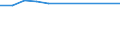 Wirtschaftlicher Indikator für strukturelle Unternehmensstatistik: Unternehmen nach Kategorien von Kreditinstituten - Anzahl / Statistische Systematik der Wirtschaftszweige in der Europäischen Gemeinschaft (NACE Rev. 1.1): Kreditinstitute insgesamt / Kreditinstitute: Zugelassene Kreditinstitute / Geopolitische Meldeeinheit: Irland