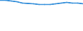 Wirtschaftlicher Indikator für strukturelle Unternehmensstatistik: Unternehmen nach Kategorien von Kreditinstituten - Anzahl / Statistische Systematik der Wirtschaftszweige in der Europäischen Gemeinschaft (NACE Rev. 1.1): Kreditinstitute insgesamt / Kreditinstitute: Zugelassene Kreditinstitute / Geopolitische Meldeeinheit: Spanien