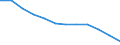 Wirtschaftlicher Indikator für strukturelle Unternehmensstatistik: Unternehmen nach Kategorien von Kreditinstituten - Anzahl / Statistische Systematik der Wirtschaftszweige in der Europäischen Gemeinschaft (NACE Rev. 1.1): Kreditinstitute insgesamt / Kreditinstitute: Zugelassene Kreditinstitute / Geopolitische Meldeeinheit: Frankreich