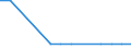 Wirtschaftlicher Indikator für strukturelle Unternehmensstatistik: Unternehmen nach Kategorien von Kreditinstituten - Anzahl / Statistische Systematik der Wirtschaftszweige in der Europäischen Gemeinschaft (NACE Rev. 1.1): Kreditinstitute insgesamt / Kreditinstitute: Zugelassene Kreditinstitute / Geopolitische Meldeeinheit: Ungarn