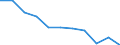 Wirtschaftlicher Indikator für strukturelle Unternehmensstatistik: Unternehmen nach Kategorien von Kreditinstituten - Anzahl / Statistische Systematik der Wirtschaftszweige in der Europäischen Gemeinschaft (NACE Rev. 1.1): Kreditinstitute insgesamt / Kreditinstitute: Zugelassene Kreditinstitute / Geopolitische Meldeeinheit: Polen