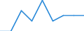 Wirtschaftlicher Indikator für strukturelle Unternehmensstatistik: Unternehmen nach Kategorien von Kreditinstituten - Anzahl / Statistische Systematik der Wirtschaftszweige in der Europäischen Gemeinschaft (NACE Rev. 1.1): Kreditinstitute insgesamt / Kreditinstitute: Zugelassene Kreditinstitute / Geopolitische Meldeeinheit: Slowenien