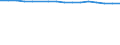 Wirtschaftlicher Indikator für strukturelle Unternehmensstatistik: Unternehmen nach Kategorien von Kreditinstituten - Anzahl / Statistische Systematik der Wirtschaftszweige in der Europäischen Gemeinschaft (NACE Rev. 1.1): Kreditinstitute insgesamt / Kreditinstitute: Zugelassene Kreditinstitute / Geopolitische Meldeeinheit: Norwegen