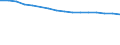 Wirtschaftlicher Indikator für strukturelle Unternehmensstatistik: Unternehmen nach Kategorien von Kreditinstituten - Anzahl / Statistische Systematik der Wirtschaftszweige in der Europäischen Gemeinschaft (NACE Rev. 1.1): Kreditinstitute insgesamt / Kreditinstitute: Zugelassene Kreditinstitute / Geopolitische Meldeeinheit: United Kingdom