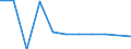 Wirtschaftlicher Indikator für strukturelle Unternehmensstatistik: Unternehmen nach Kategorien von Kreditinstituten - Anzahl / Statistische Systematik der Wirtschaftszweige in der Europäischen Gemeinschaft (NACE Rev. 1.1): Kreditinstitute insgesamt / Kreditinstitute: Spezialkreditinstitute / Geopolitische Meldeeinheit: Tschechien