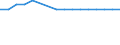 Wirtschaftlicher Indikator für strukturelle Unternehmensstatistik: Unternehmen nach Kategorien von Kreditinstituten - Anzahl / Statistische Systematik der Wirtschaftszweige in der Europäischen Gemeinschaft (NACE Rev. 1.1): Kreditinstitute insgesamt / Kreditinstitute: Spezialkreditinstitute / Geopolitische Meldeeinheit: Dänemark
