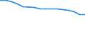 Wirtschaftlicher Indikator für strukturelle Unternehmensstatistik: Unternehmen nach Kategorien von Kreditinstituten - Anzahl / Statistische Systematik der Wirtschaftszweige in der Europäischen Gemeinschaft (NACE Rev. 1.1): Kreditinstitute insgesamt / Kreditinstitute: Spezialkreditinstitute / Geopolitische Meldeeinheit: Spanien