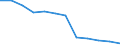 Wirtschaftlicher Indikator für strukturelle Unternehmensstatistik: Unternehmen nach Kategorien von Kreditinstituten - Anzahl / Statistische Systematik der Wirtschaftszweige in der Europäischen Gemeinschaft (NACE Rev. 1.1): Kreditinstitute insgesamt / Kreditinstitute: Spezialkreditinstitute / Geopolitische Meldeeinheit: Frankreich