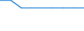 Wirtschaftlicher Indikator für strukturelle Unternehmensstatistik: Unternehmen nach Kategorien von Kreditinstituten - Anzahl / Statistische Systematik der Wirtschaftszweige in der Europäischen Gemeinschaft (NACE Rev. 1.1): Kreditinstitute insgesamt / Kreditinstitute: Spezialkreditinstitute / Geopolitische Meldeeinheit: Slowenien