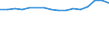 Wirtschaftlicher Indikator für strukturelle Unternehmensstatistik: Unternehmen nach Kategorien von Kreditinstituten - Anzahl / Statistische Systematik der Wirtschaftszweige in der Europäischen Gemeinschaft (NACE Rev. 1.1): Kreditinstitute insgesamt / Kreditinstitute: Spezialkreditinstitute / Geopolitische Meldeeinheit: Norwegen