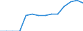 Wirtschaftlicher Indikator für strukturelle Unternehmensstatistik: Unternehmen nach Kategorien von Kreditinstituten - Anzahl / Statistische Systematik der Wirtschaftszweige in der Europäischen Gemeinschaft (NACE Rev. 1.1): Kreditinstitute insgesamt / Kreditinstitute: Sonstige / Geopolitische Meldeeinheit: Estland