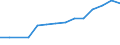 Number of enterprises broken down by category of credit institutions - number / Total credit institutions / Total / Estonia