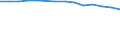 Number of enterprises broken down by category of credit institutions - number / Total credit institutions / Total / Sweden