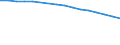 Number of enterprises broken down by category of credit institutions - number / Total credit institutions / Licensed banks / Denmark