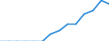 Number of enterprises broken down by category of credit institutions - number / Total credit institutions / Licensed banks / Estonia