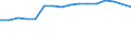 Number of enterprises broken down by category of credit institutions - number / Total credit institutions / Licensed banks / Greece