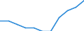 Number of enterprises broken down by category of credit institutions - number / Total credit institutions / Licensed banks / Lithuania