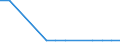 Number of enterprises broken down by category of credit institutions - number / Total credit institutions / Licensed banks / Hungary