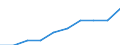 Number of enterprises broken down by category of credit institutions - number / Total credit institutions / Licensed banks / Slovakia