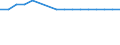 Number of enterprises broken down by category of credit institutions - number / Total credit institutions / Specialised credit granting institutions / Denmark