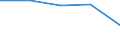 Annex 6 / Accounts broken down by (sub)categories of the CPA - number / Optional / Deposit taking services / Number / Total credit institutions / Total / Switzerland