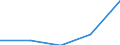 Annex 6 / Commissions receivable broken down by (sub)categories of the CPA - million euro / Optional / Million euro / Total credit institutions / Other monetary intermediation services / Total / Sweden