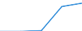 Annex 6 / Commissions receivable broken down by (sub)categories of the CPA - million euro / Optional / Million euro / Total credit institutions / Credit granting services / Total / Spain